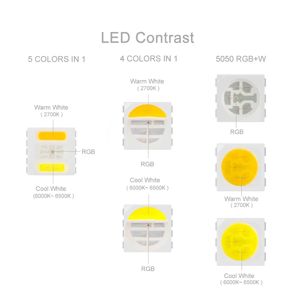 12v/24v 5050 RGBW Led Strip Lights RGBWW 5M Led Strips Lighting 4 In 1 RGBWW Led Strip RGBW 5pin 60leds/m IP30/65/67 Mixed Color