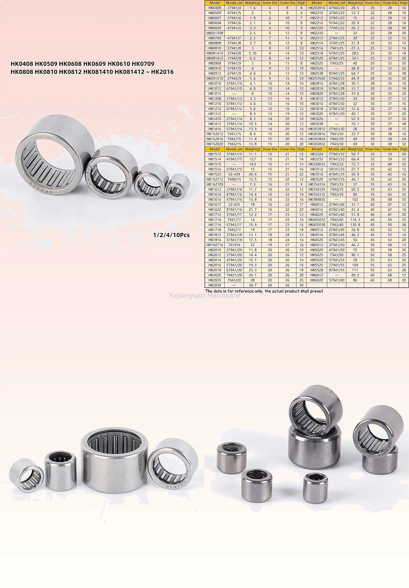 1/2/4/10Pcs Needle Roller Bearing Stamped Shell HK0408 HK0509 HK0608 HK0609 HK0610 HK0709 HK0808 HK0810 HK0812 HK081410 HK2016