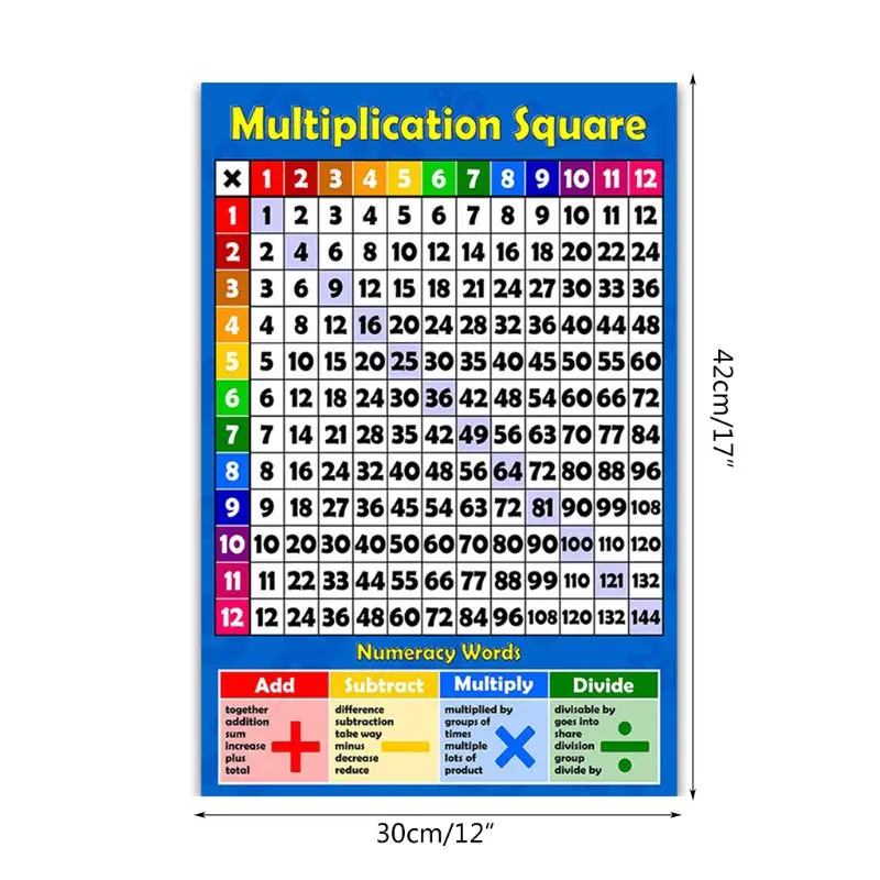Math Poster Chart Toddler Early Learning Poster for Classroom Wall Decorations