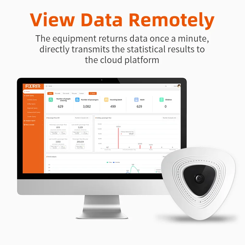 FOORIR monocular people counter sensor system for restaurants