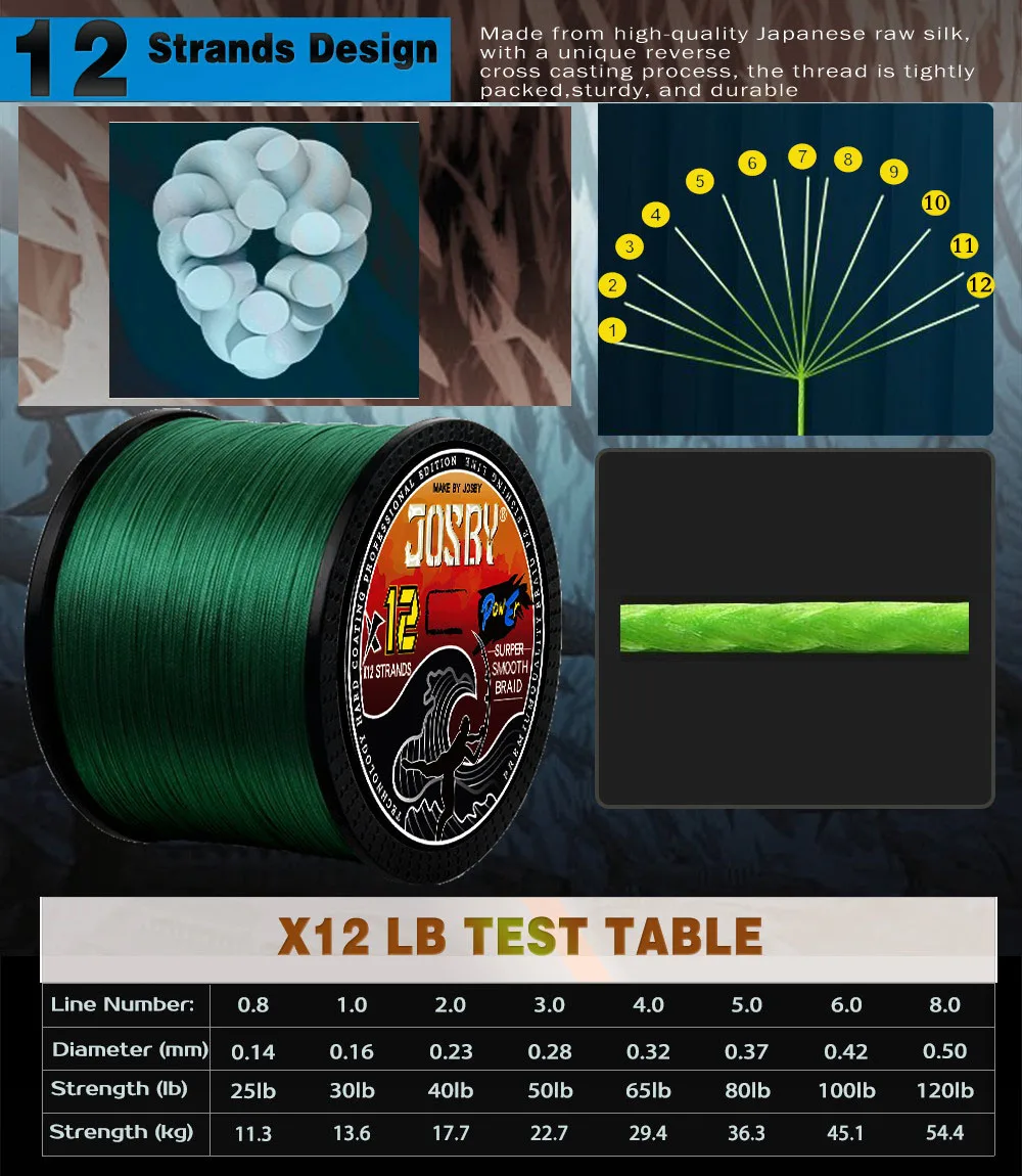 JOSBY X12 Geflochtene Angelschnur 500M 300M 1000M Multifilament Salzwasser PE Karpfen Draht MultiColor Japan Super starke Zubehör – Detail 8