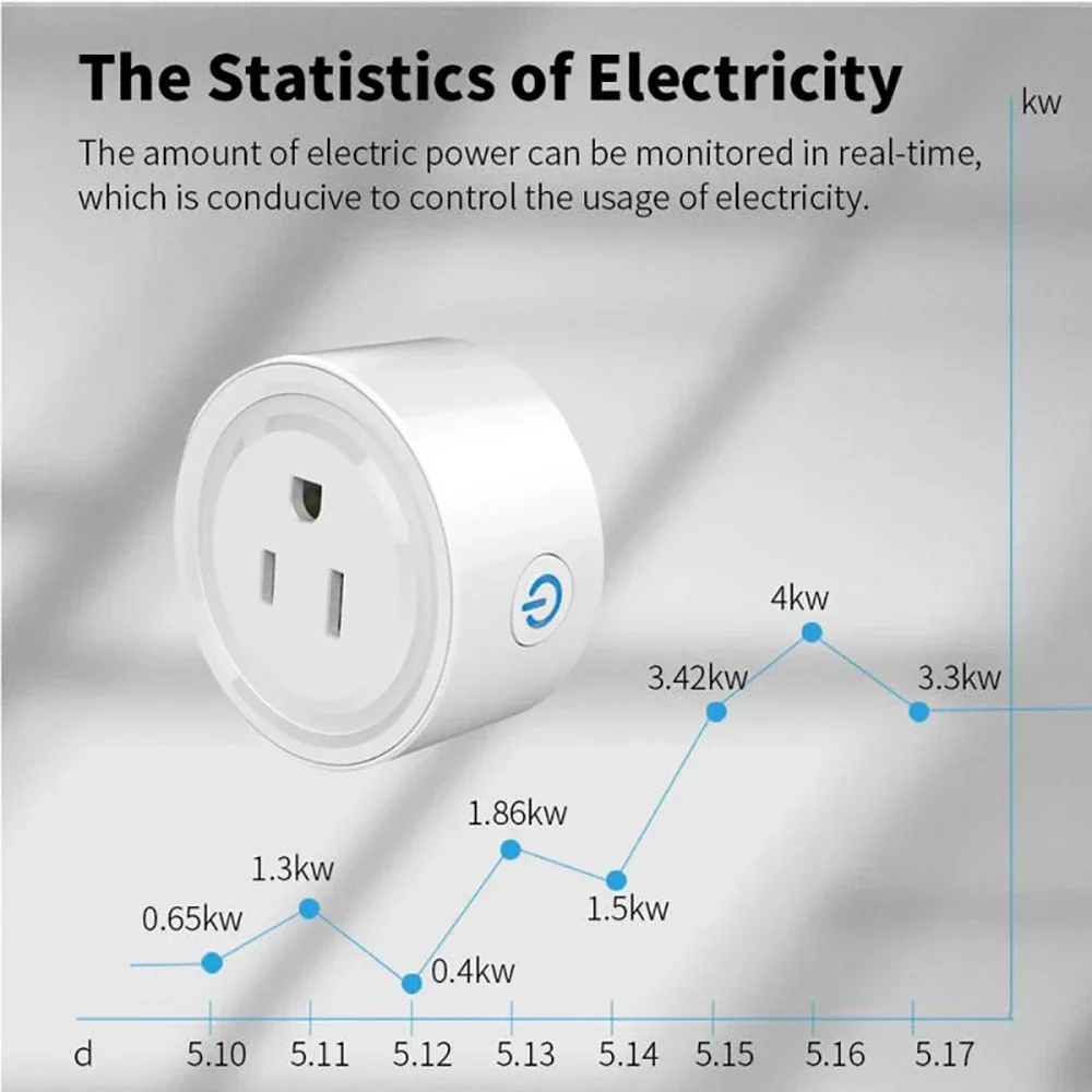 Tuya Smart Plug WiFi / Zigbee US Socket 20A With Power Monitor Timing Outlet Smart Life App Control Works with Alexa Google Home 5