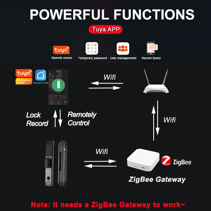 Умный дверной замок с Биометрическим распознаванием Tuya ZigBee, дистанционное управление сканером отпечатков пальцев, паролем, IC картой, APP,