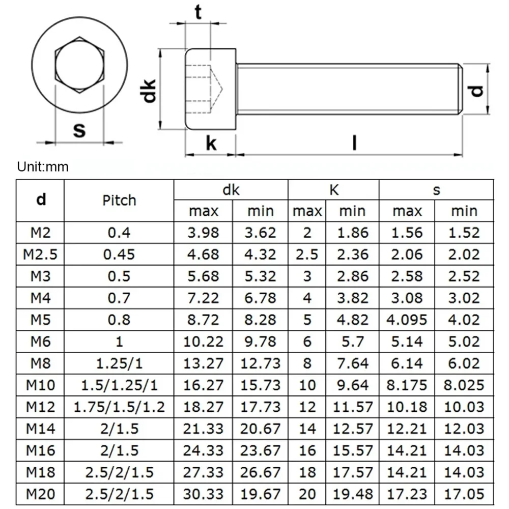 2-50pcs Grade 12.9 Carbon Steel Allen Screw M1.4 M1.6 M2 M2.5 M3 M4 M5 M6 M8 M10 Hexagon Hex Socket Cap Head Screw Bolts Din912