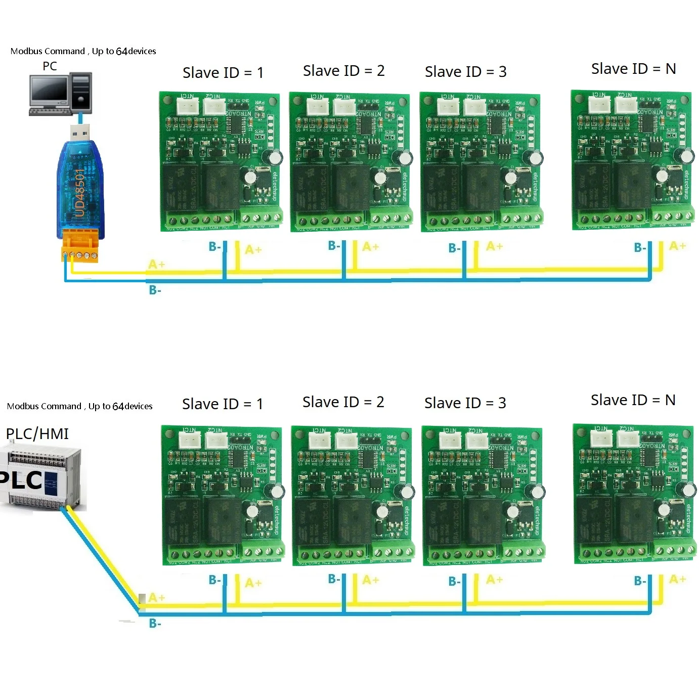 Multifunctional 2 IN 1 NTC Relay Temperature Acquisition Module Analog Digital PLC IO Expanding Board TTL232 RS485 DC 5V 12V 24V