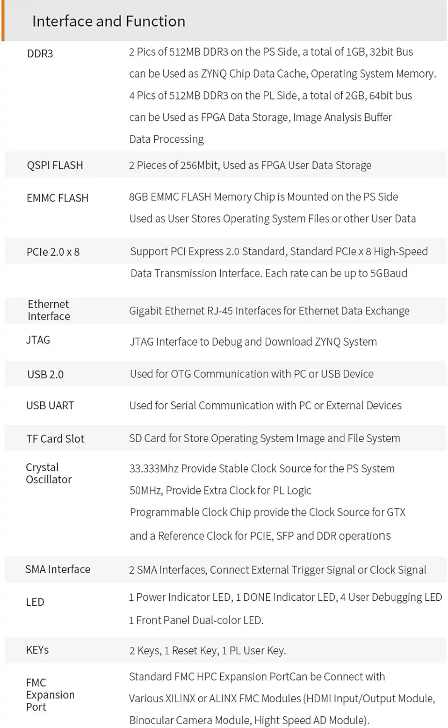 AX7450B Development Board Kit AMD Zynq7000 SoC XC7Z100 3GB DDR3 SDRAM 8GB EMMC QSPI Flash PCIE 2.0 X 8 FMC Xilinx Zynq