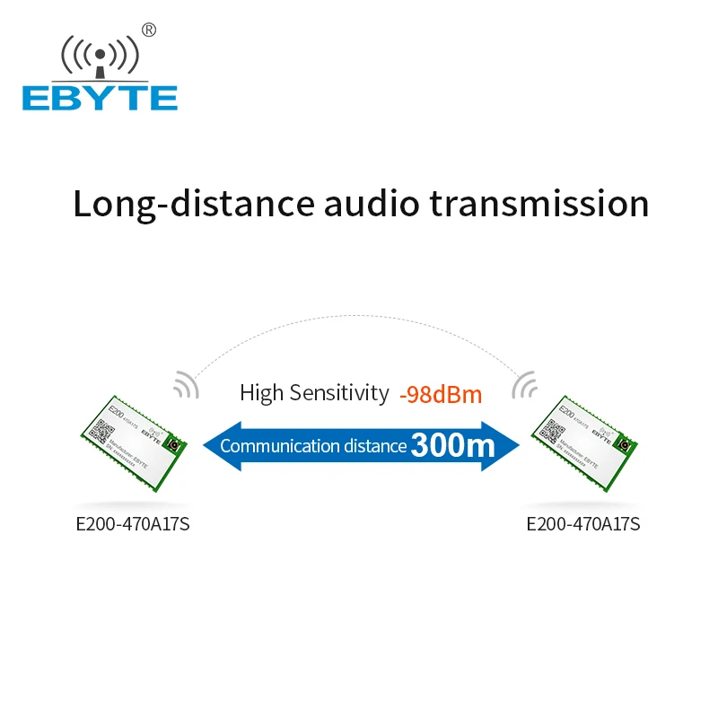 Module de Transmission Audio sans fil UART Ebyte, Module de Communication Mobile, émetteur-récepteur de petite taille, à monter soi-même