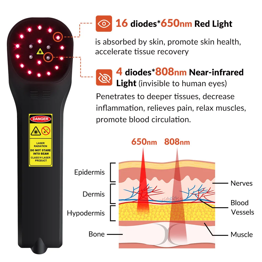 Dawfek Laser Therapy Machine For Arthritis In Hands 4X808Nm 16X650Nm Laser Muscle Therapy  Improve After Surgical Wounds Healing