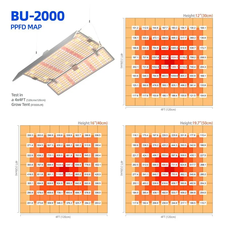 4x4 تنمو أضواء للنباتات الداخلية الطيف الكامل، BU2000 عكس الضوء، لوحة إضاءة LED قابلة للتعديل، 816 LEDs، PPFD عالي، Plant Li #3