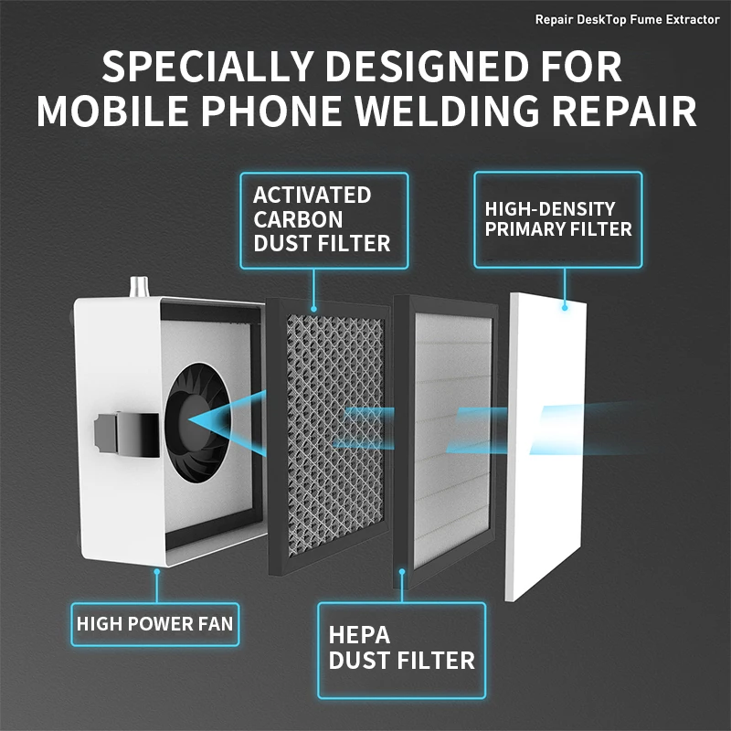 2UUL Fliter очиститель дыма настольный вытяжка 3-слойный фильтр устройство очистки пыли для ремонта материнской платы телефона