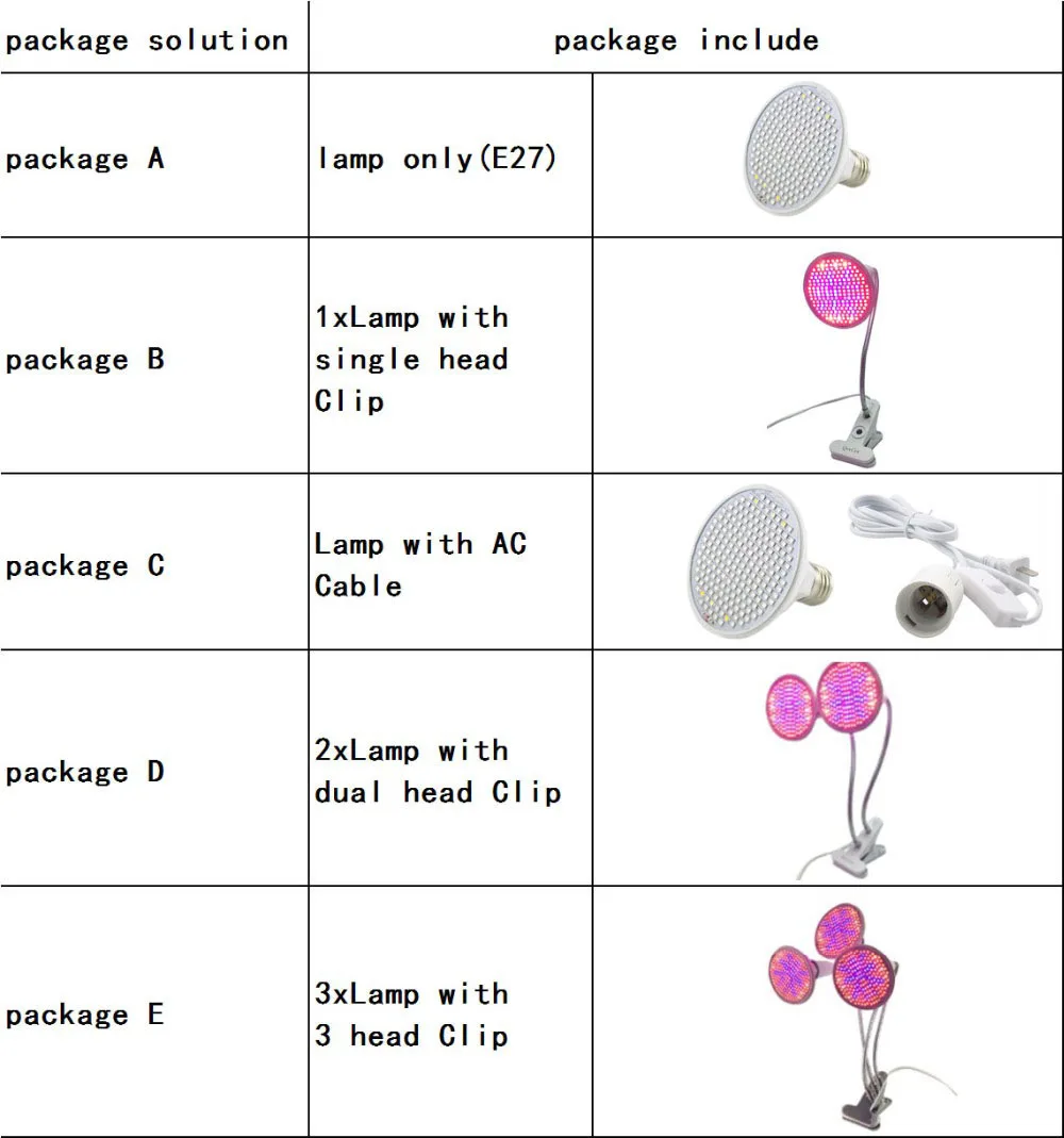 3-HEAD LED Plant Grow Lamp Clip Holder indoor Flower Greenhouse Growing Light Indoor E27 hydro UV IR Veg Full Spectrum