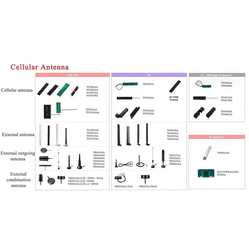 YG0062AA เสาอากาศ GPS L1 Pin Mount ไร้สาย/เสาอากาศ RF เซรามิค GNSS 2dBi Gain