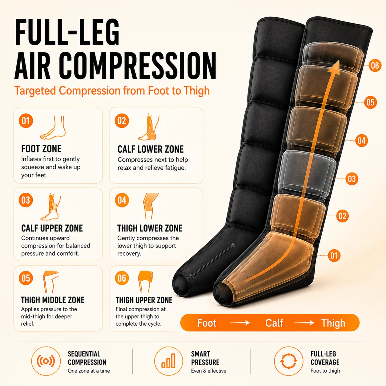 Air Wave Leg Massager, Full-Wrap Compression for Thighs, Calves & Feet, Wireless Portable with Digital Display Screen, Home & Office Use for Post-Workout & Daily Relief, Rechargeable Air Pressure Leg Massage Boots