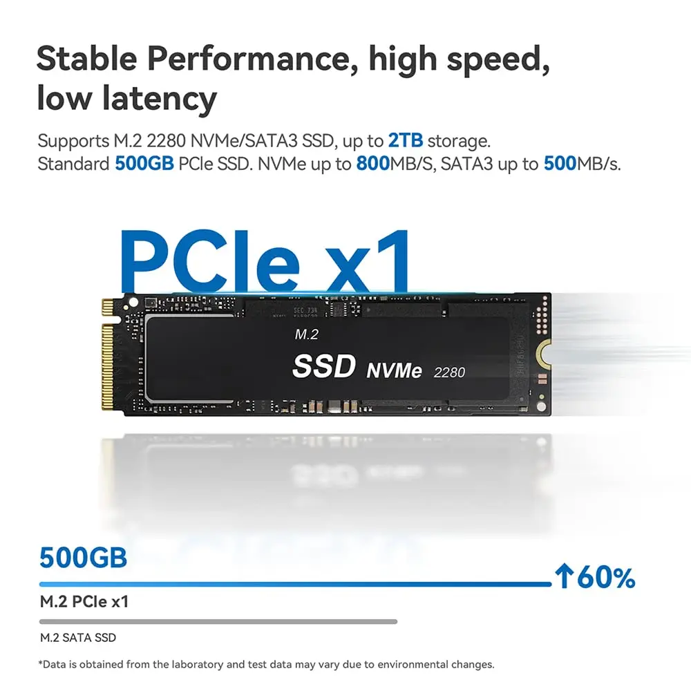 Beelink EQ12 Pro Intel 12th คอมพิวเตอร์ขนาดเล็ก Wifi6 N100 DDR5 RAM 16G SSD 500G BT5.2คีย์บอร์ดเกมคู่2.5Gbps LAN Type C