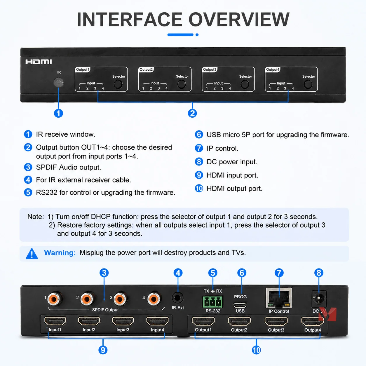 4x4 HDMI 2.0 Matrix Switcher 4K60Hz YUV4:4:4 18Gbps HDMI Splitter Switch SPDIF Audio IR RS232 IP Web Control