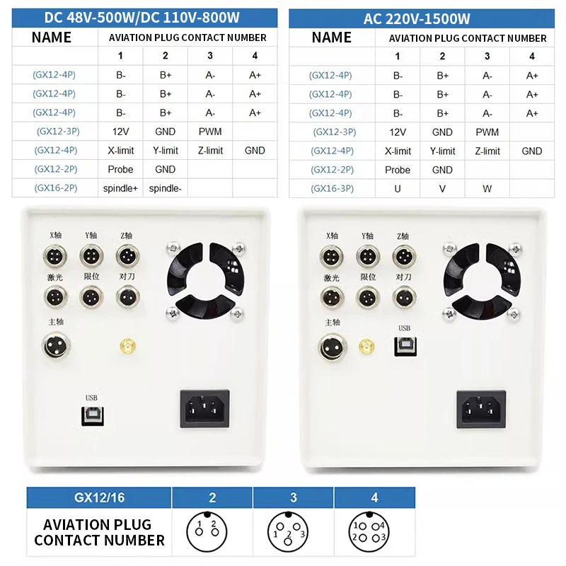 

CNC Engraving Machine Control Box 500-1500W Three-axis GRBL control system motherboard