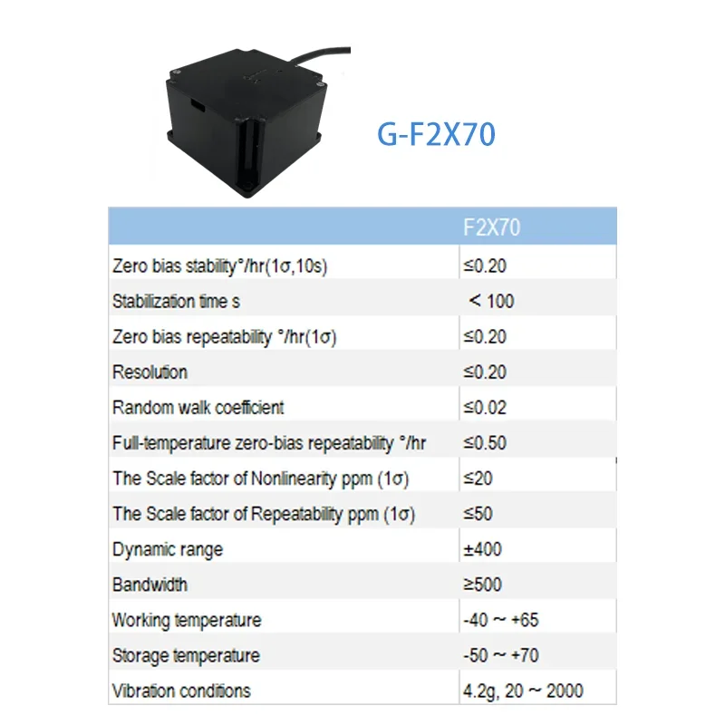 Fiber optic GNSS/INS integrated inertial navigation system gyroscope sensors strategic  guidance