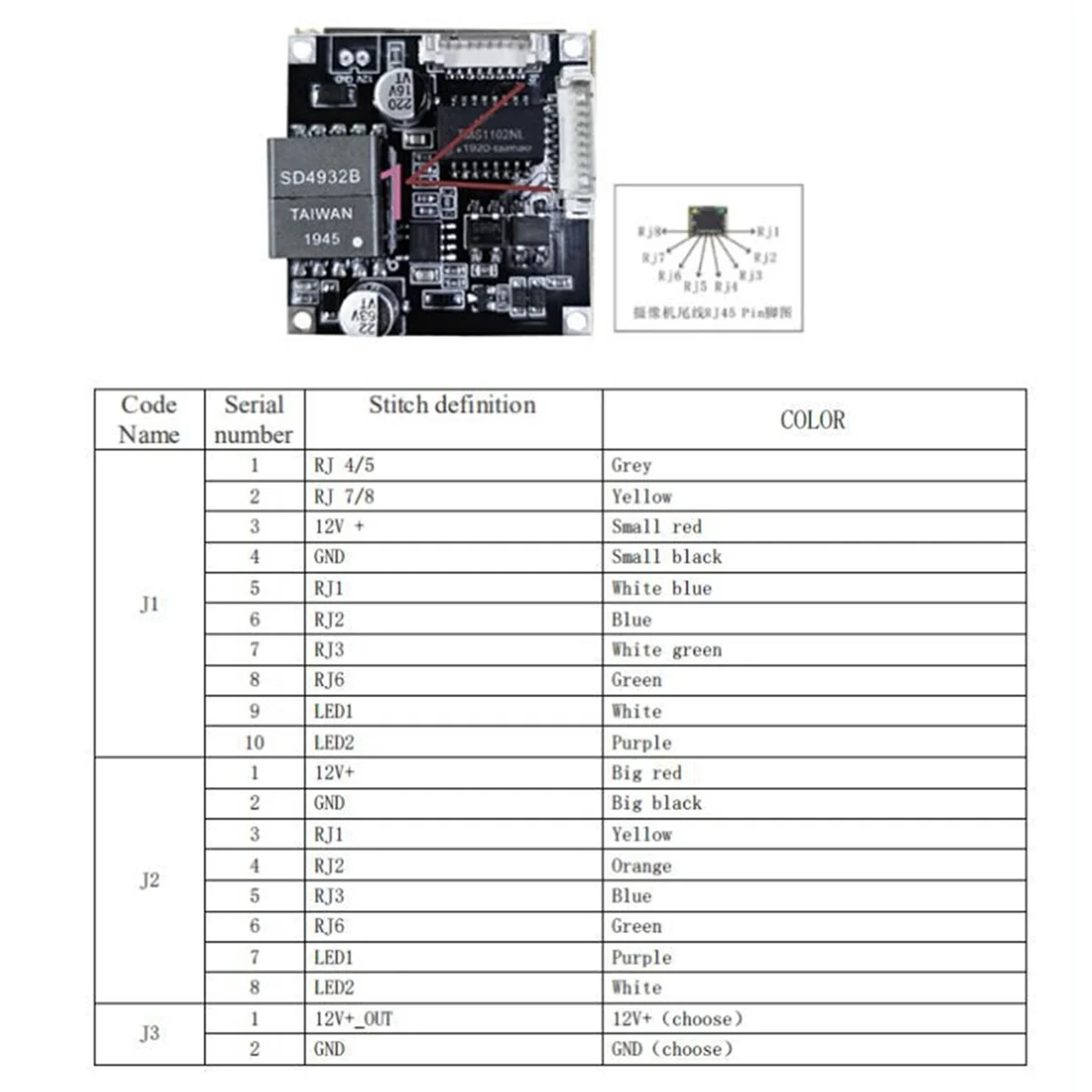 セキュリティ CCTV ネットワーク IP カメラ用 48V ～ 12V PoE モジュール Power over Ethernet モジュール IEEE802.3af 12V1.5A 出力 15W TQ