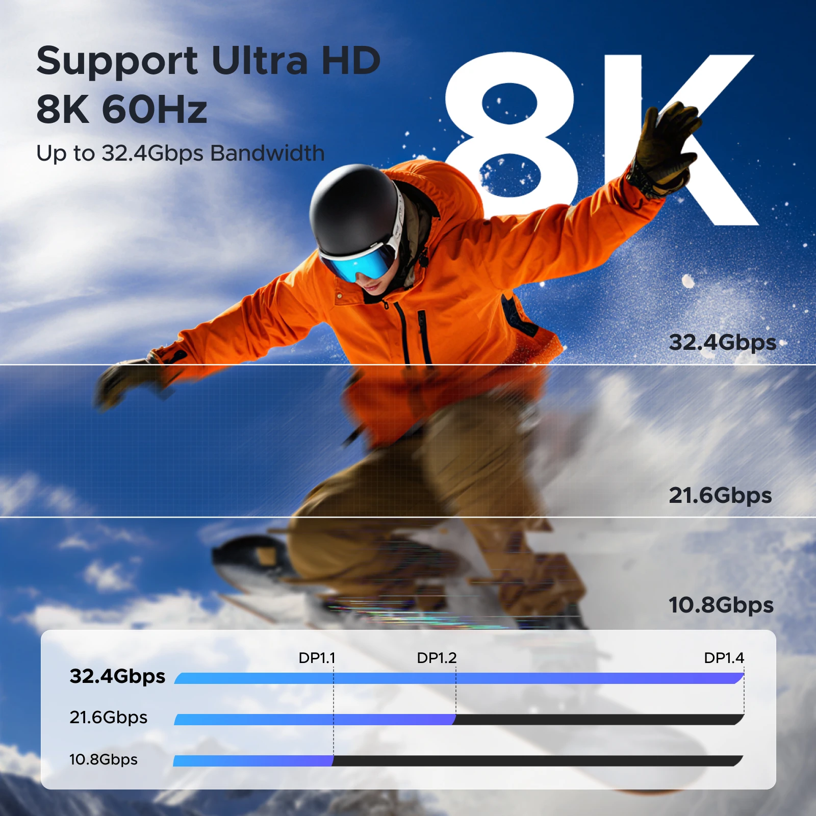 UGREEN USB C에서 8K 디스플레이 포트 1.4, 아이폰 15, 맥북 프로, 아이패... - 1