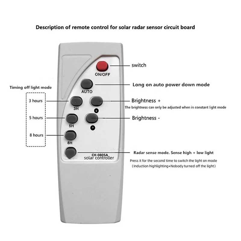 ABGI-placa de controlador LED Solar multifunción, tablero de lámpara de Control automático con Control remoto, detección de movimiento humano