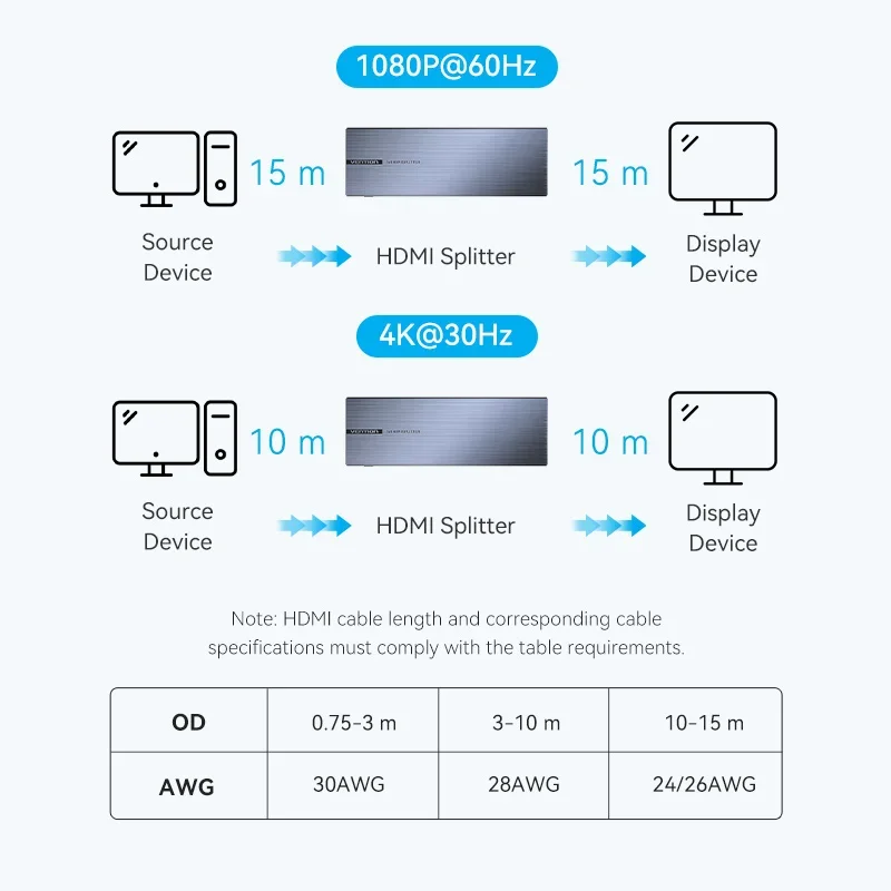 Vention HDMI Splitter 1 In 8 Out Adapter 4K 30Hz HDMI 2.0 1x8 Switcher With Power Supply for TV Xbox PS4 Blu-Ray Player HD Wire