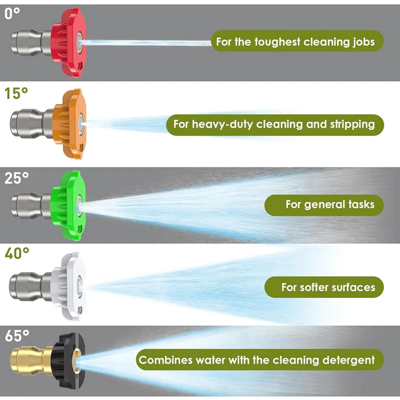 Universal Pressure Washer Tips Multiple Degrees Nozzle 1/4 Inch Quick Connect with Nozzle Holder 7 Spray Nozzle Tips 4000 PSI