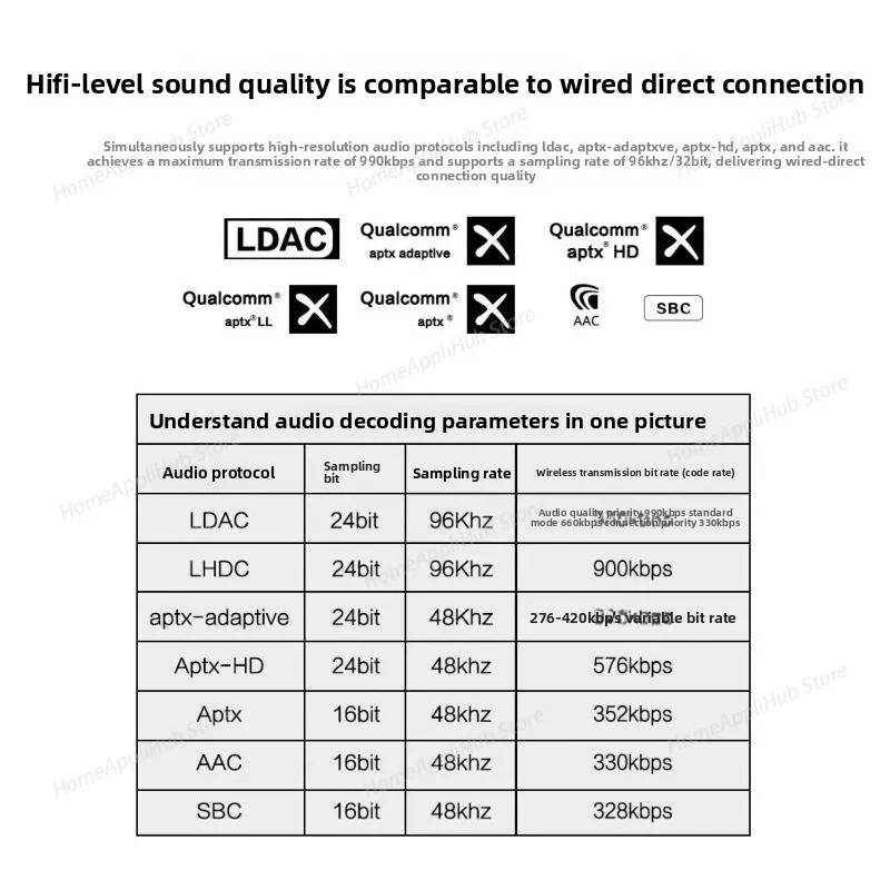 Bluetooth 5.4 AK4493 ES9038 Decoding Module, Analog Input Hardware Decoder APTX HD LDAC