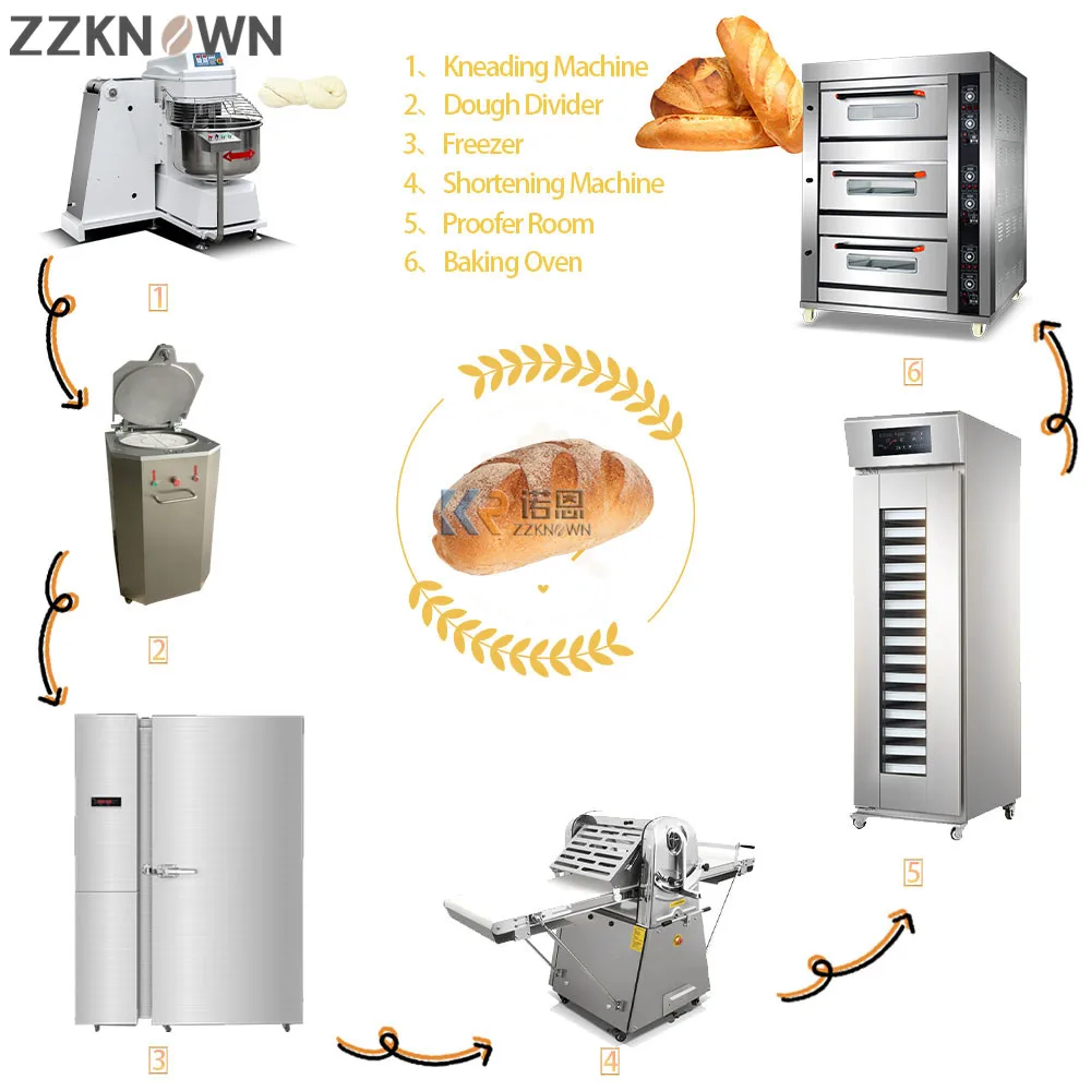 Automatic Croissant Pastry Production Line Making Machine Bread Production Line Hamburger Buns Bread Making Machine