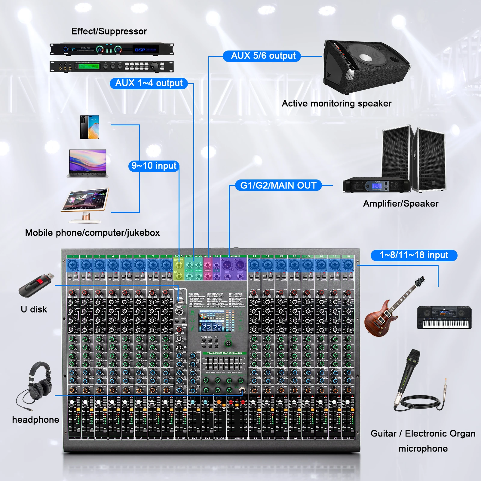 Depusheng Digitalmixer Professioneller Audio-Mixer 18 Kanäle mit 99-Bit-DPS-Reverb-Chip Bluetooth USB MP3 für Bühne, Bar, Studio – Detail 11