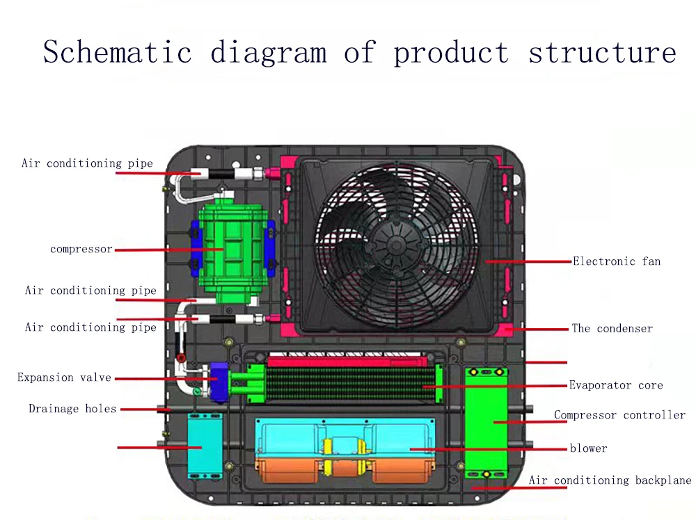 DC 12V 48V EV A/C ไฟฟ้ารถเครื่องปรับอากาศระบบที่จอดรถ Cooler สําหรับรถบรรทุก RV รถ AC หลังคา Air Conditioner