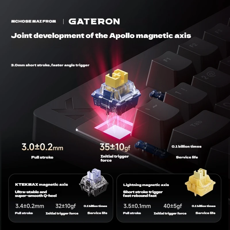 Mchose Mix 87 Magnetic Axis Esports Mechanical Keyboard 8khz Customization Rgb Event-Level Low Latency Exclusive For Games Gift