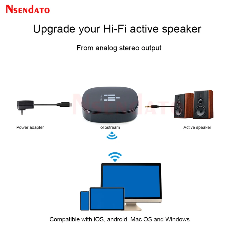 Ieast Olio 2.4G/5G Bluetooth 5.0 Wireless Wifi Music Audio Multi Room AirPlay 2 Streamer Audio Receiver Adapter For Hifi Spotify