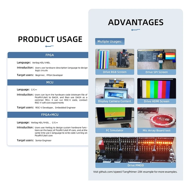 Placa desarrollo FPGA Primer 20K para aplicaciones MCU con LUT4 PMOD 4 para RISC-V integrado