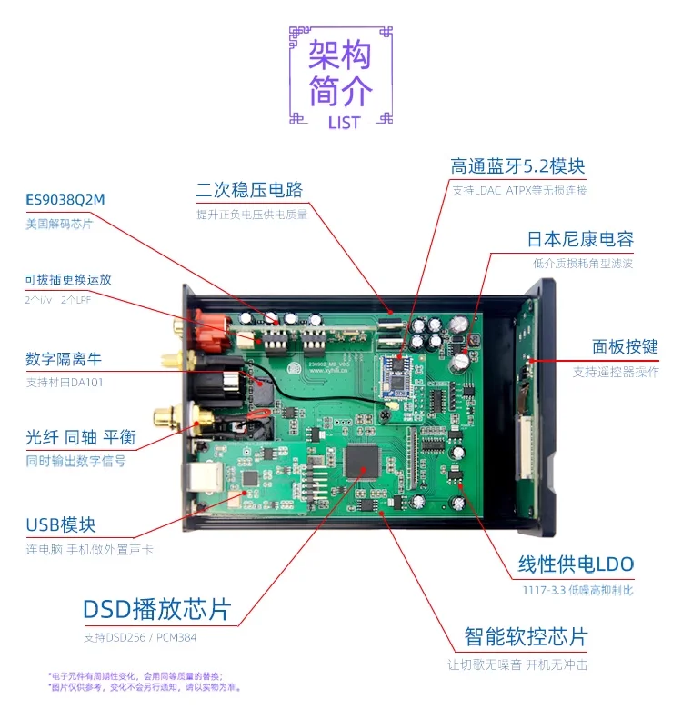 M3 9038 Decodering Usb Disk Lossless Speler Bluetooth 5.2 Digitale Draaitafel Dsd Koorts Moeder Riem Auto