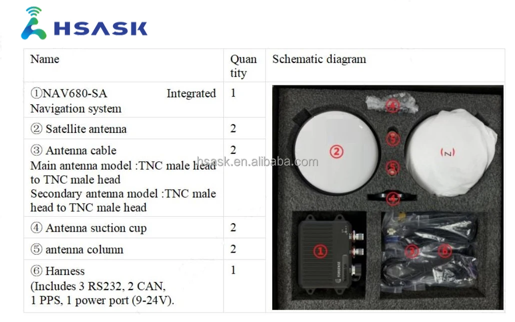 HSASK High Precision GNSS RTK Receiver Attitude Angle 982 Fusion Waterproof Marine Satellite Compass Inertial Navigation System