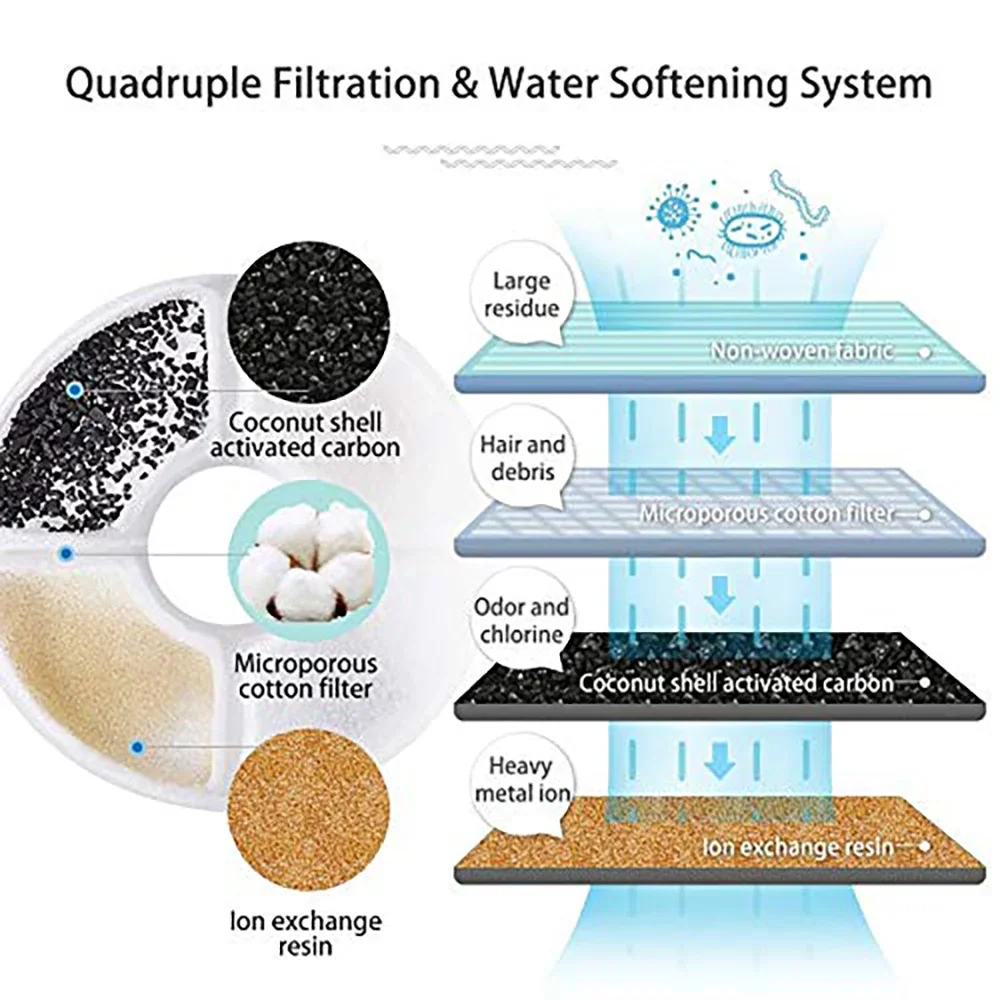Cat Water Fountain Filter Stainless Steel Top,12 Carbon Filters Pack, Cat Fountain Pet Water Fountain Activated Carbon Filter