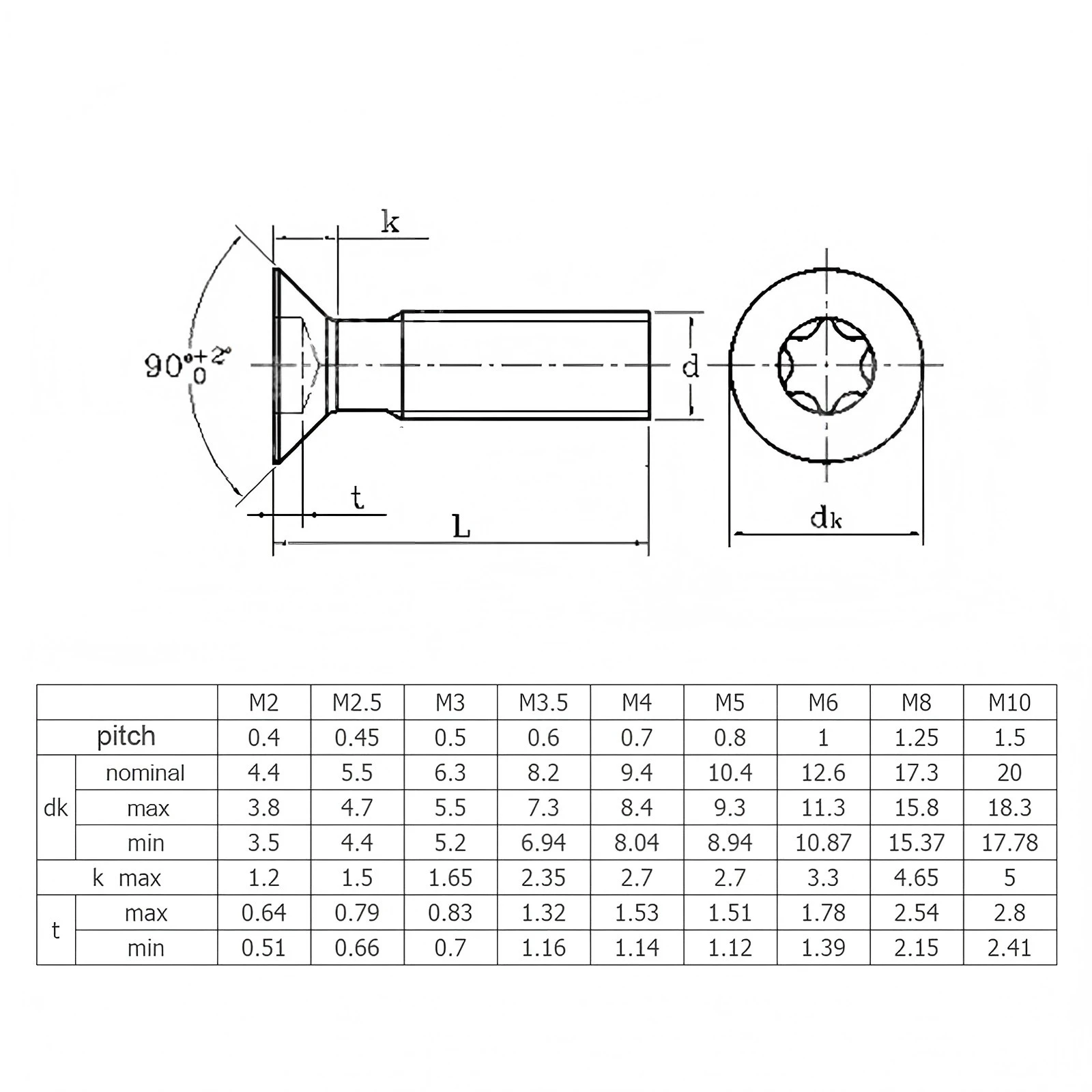 WZHUIDA Six-Lobe Torx Flat Countersunk Head Screw M1.4 M1.6 M2 M2.5 M3 M4 M5 M6 M8 M10 Allen Bolts GB2673 304 Stainless Steel