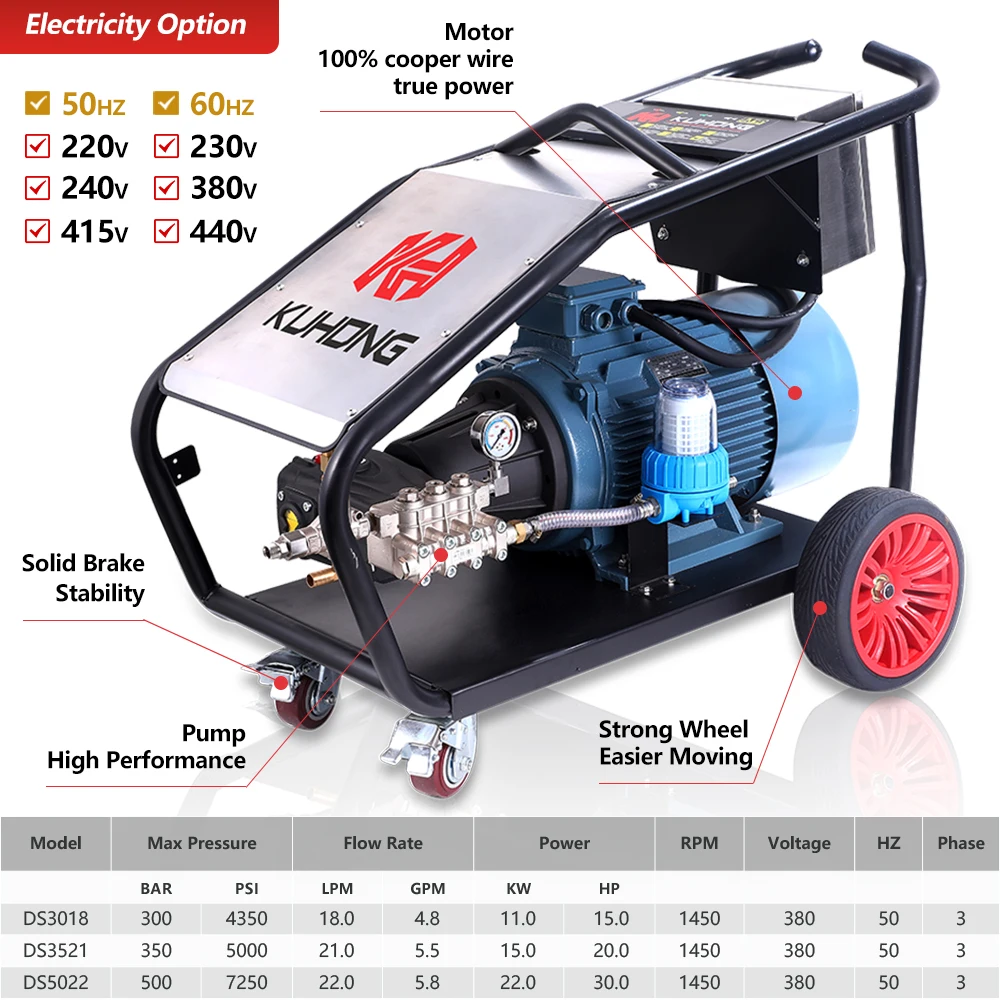 Kuhong 350Bar 5075psi 21LPM 15KW Mesin Cuci Tekanan Tinggi Industri Listrik