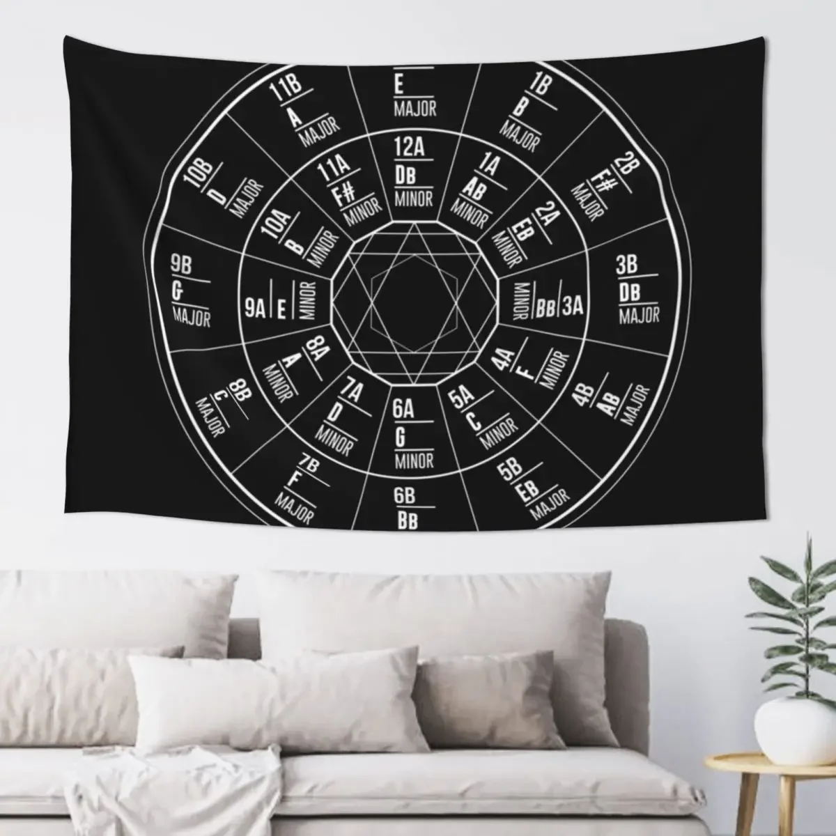 Camelot Wheel / Circle of Fifths Tapestry Outdoor Decoration House Decor Christmas Decoration House Decorations Tapestry