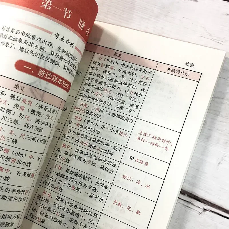 Traditional Chinese Medicine Diagnosis Quick Memory Method Introductory books on basic theories of traditional Chinese medicine