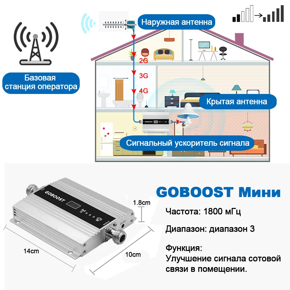 Cellular Amplifier GOBOOST Cellphone Signal Booster DCS Repeater 4G Mobile LTE 1800mhz Moblie Cell Phone Band 3 Signal Amplifier