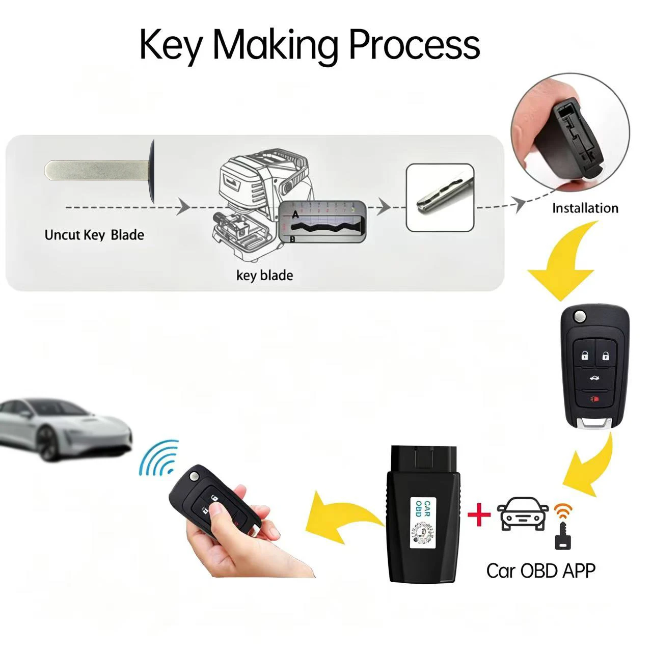 AIKKEY K3 OBD Tool for Chevrolet Remote Keys Remote Control Key Match DIY Programming Tool Easy to Use for Cruze Aveo Malibu