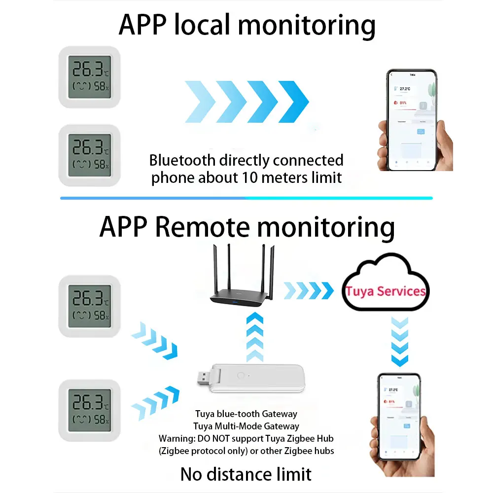 Sensor de temperatura y humedad Tuya, Mini pantalla LCD Compatible con aplicación Bluetooth, Control remoto, termómetro, higrómetro