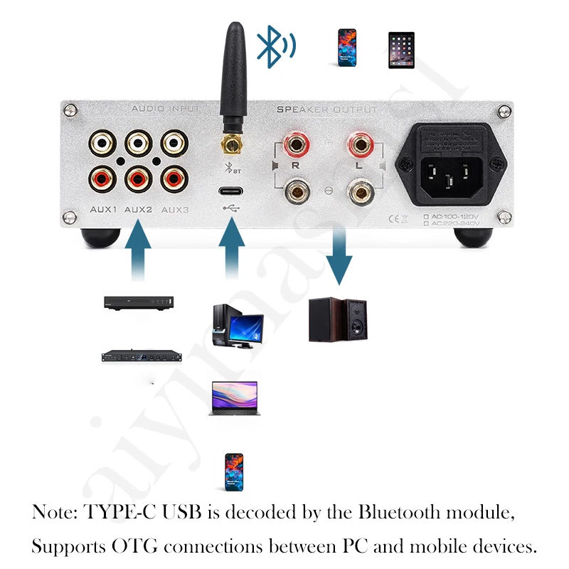 Aiyima smsl neuer x30y tpa3255 hifi verstärker 2,0 stereo 150w fernbedienung ldac decoding 5,1 bluetooth digitaler verstärker audio