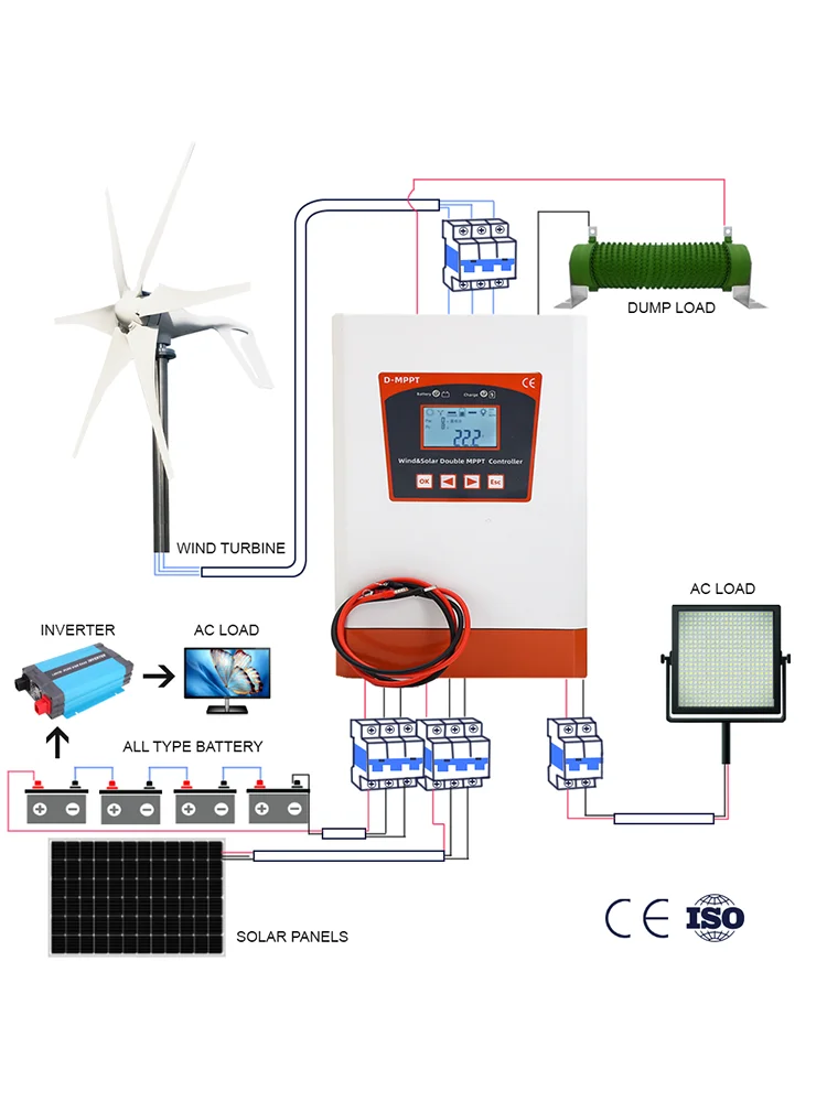 Solar- und Windturbinen-Hybridregler mit Doppel-MPPT-Steuerung 6000W 12V 24V & 24V 48V Auto-Regler für die Heimenergieversorgung