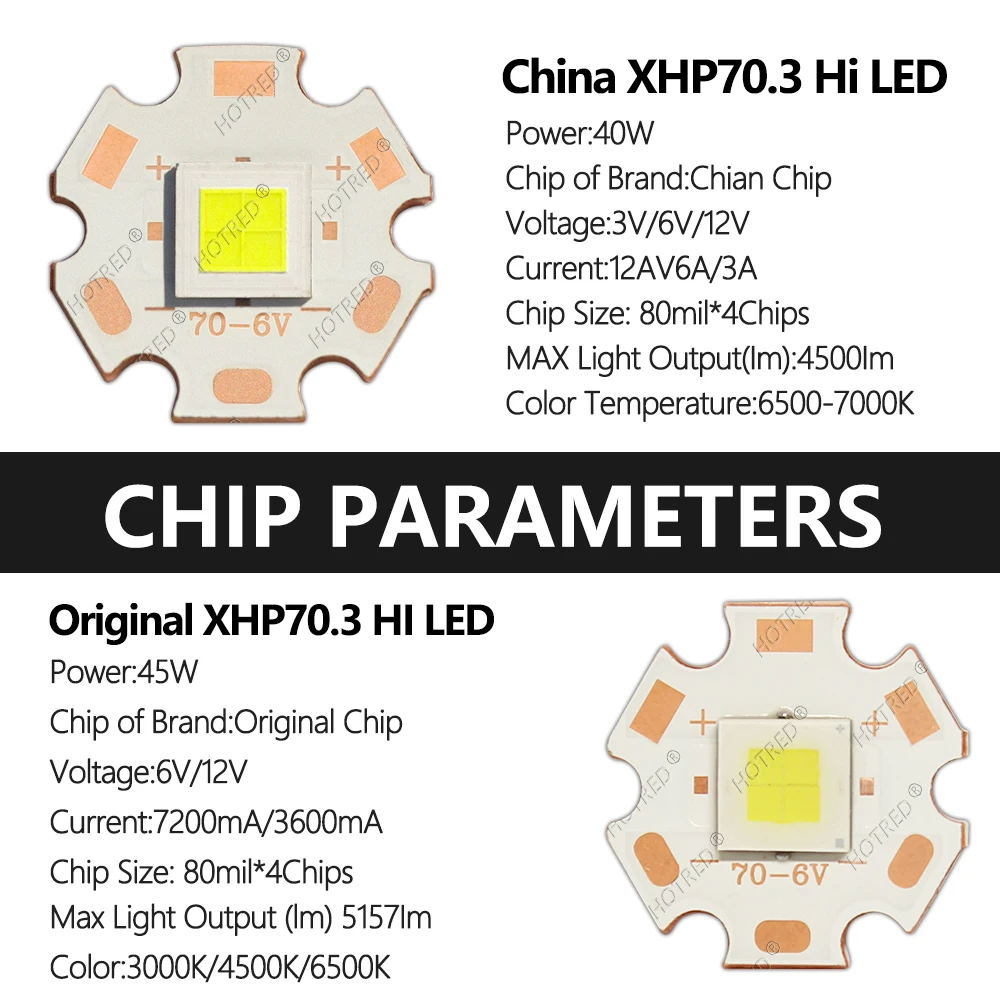 XHP70.3 HI LED 40W 45W Third Generation DC3V/6V/12V Beads COB Cold Warm Neutral White 7070 With DTP Copper MCPCB DIY Flashlight