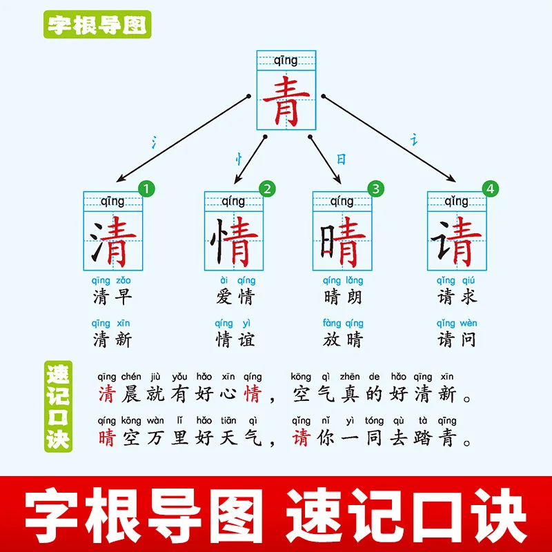 Root Chart Shorthand of Chinese Characters for Grades 1-6, High-frequency Character Recognition and Literacy