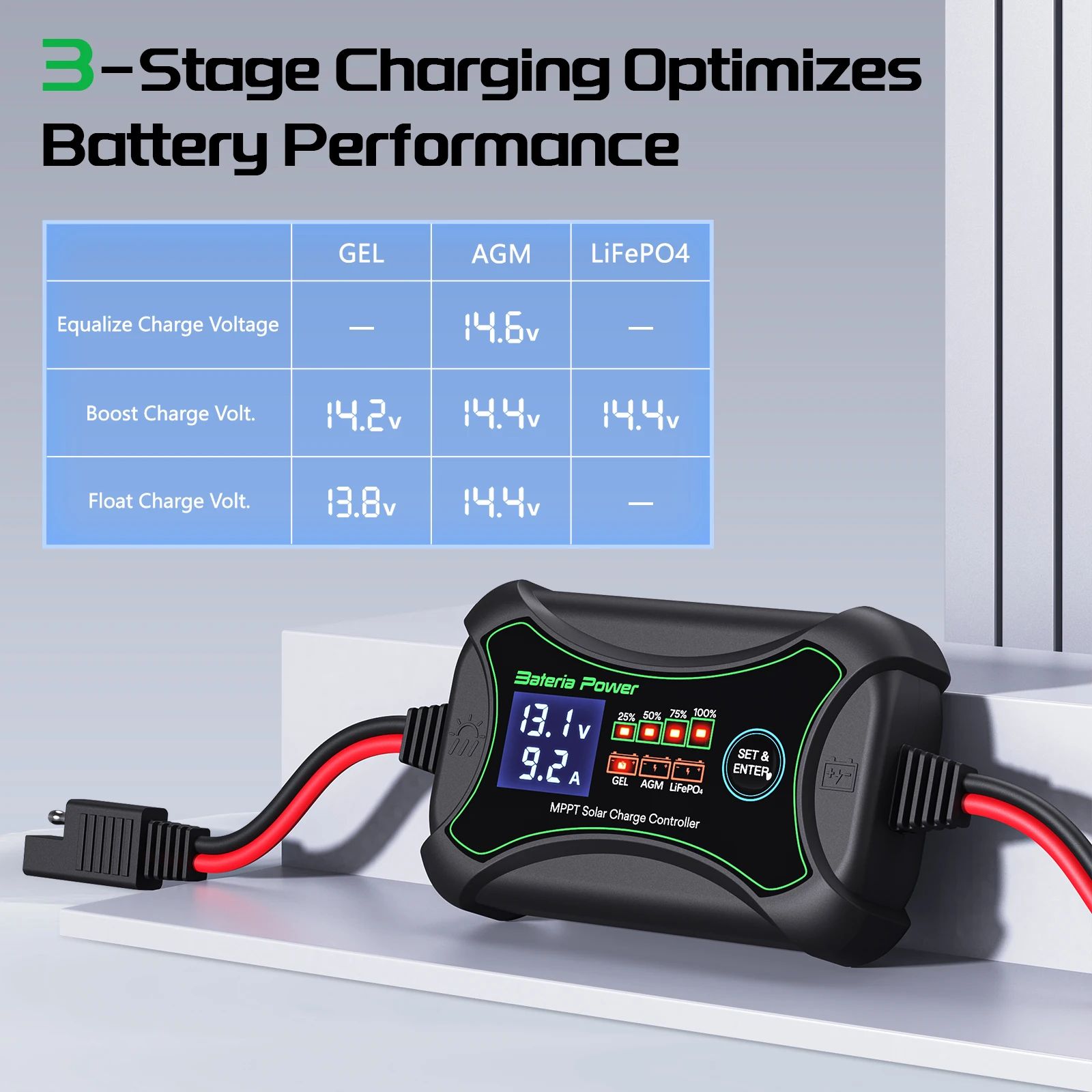 Bateria Power 10A MPPT Solar Charge Controller 12V Auto Battery Regulator Solar Panel Max 150V Input for Lithium Sealed Gel