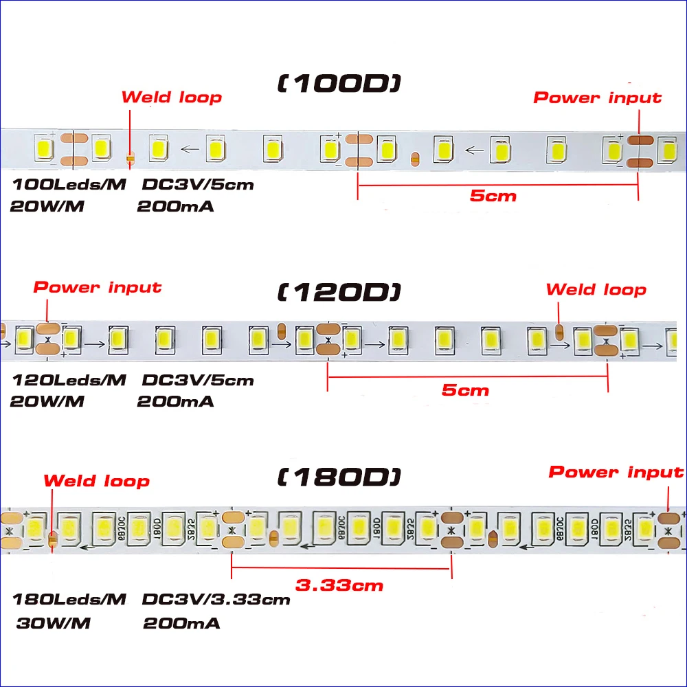 

5meters/roll SMD2835 LED Ribbon100Leds 120Leds 180Leds Constant Current LED Strip White&Warm&Neutral For Panel Light Chandelier