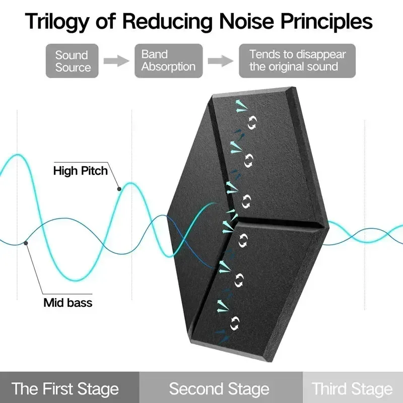 12-пакет акустических панелей, самоклеящиеся звукоизоляционные стеновые панели, звукоизоляционные пенопластовые панели с быстрым восстановлением, высокая плотность
